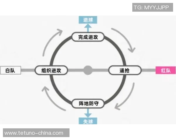 北京足球队防反体系解析：战术布局与实战应用探讨