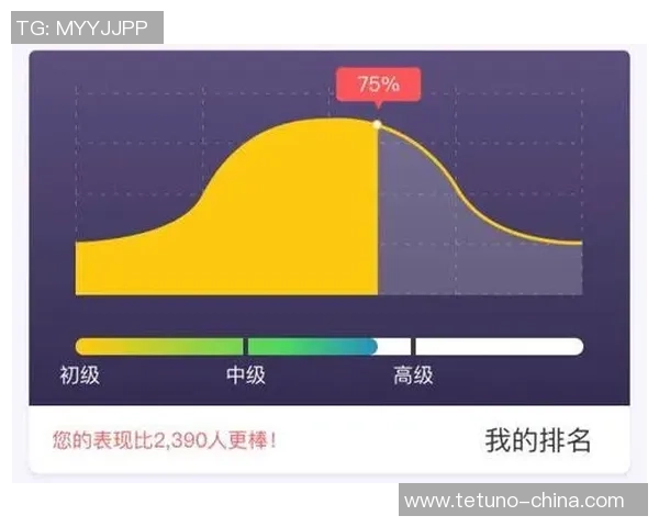 北京网球队意识表现的数据分析与提升策略探讨